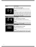 Предварительный просмотр 54 страницы BioSensory SD A1cCare User Instruction Manual