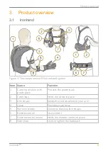 Предварительный просмотр 9 страницы Bioservo Ironhand A1 User Manual