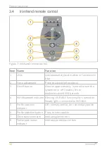 Предварительный просмотр 12 страницы Bioservo Ironhand A1 User Manual