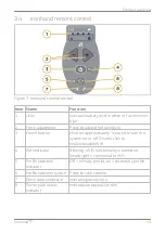 Предварительный просмотр 13 страницы Bioservo Ironhand User Manual