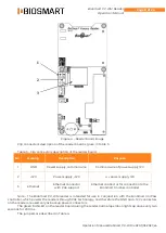 Предварительный просмотр 8 страницы BioSmart PV-WM-MFR Operation Manual