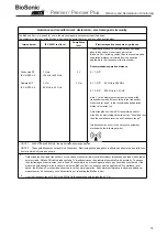 Предварительный просмотр 31 страницы Biosonic Suvi Premier Owner'S Manual