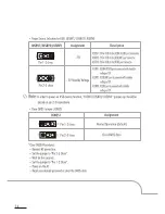 Preview for 22 page of Biostar 200A-M-EI User Manual