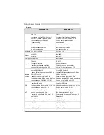 Preview for 36 page of Biostar 945G Micro 775SE Setup Manual