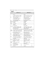 Preview for 40 page of Biostar 945G Micro 775SE Setup Manual