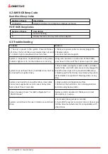 Preview for 22 page of Biostar A10N-8800E Manual