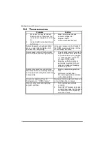 Preview for 26 page of Biostar A690G M2+ Setup Manual