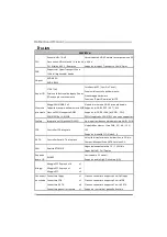 Preview for 32 page of Biostar A690G M2+ Setup Manual