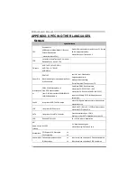 Preview for 32 page of Biostar A740G M2L PLUS - BIOS  2 Setup Manual