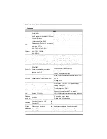 Preview for 42 page of Biostar A740G M2L PLUS - BIOS  2 Setup Manual