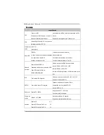 Preview for 38 page of Biostar A770L3 - BIOS Setup Manual