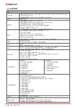 Preview for 68 page of Biostar B450MX Manual