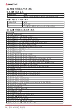 Предварительный просмотр 102 страницы Biostar B550MH/E PRO Manual