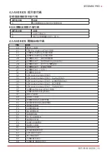 Предварительный просмотр 151 страницы Biostar B550MXC PRO Manual