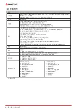 Предварительный просмотр 112 страницы Biostar B560MH-E PRO Manual