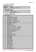 Предварительный просмотр 181 страницы Biostar B650EGTQ Manual