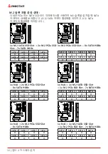 Preview for 118 page of Biostar B660GTA Manual