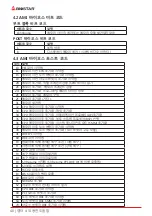 Preview for 142 page of Biostar B660GTA Manual