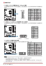 Preview for 122 page of Biostar B660MH-E Manual