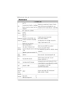 Preview for 38 page of Biostar G31-M7 TE - BIOS Setup Manual