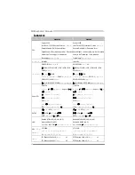 Preview for 44 page of Biostar H61MGC Setup Manual