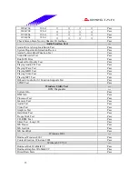 Preview for 15 page of Biostar I865G-M7 Engineering Validation Test Report