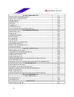 Preview for 20 page of Biostar I865G-M7 Engineering Validation Test Report