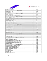 Preview for 21 page of Biostar I865G-M7 Engineering Validation Test Report