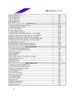 Preview for 22 page of Biostar I865G-M7 Engineering Validation Test Report