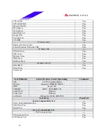 Preview for 26 page of Biostar I865G-M7 Engineering Validation Test Report