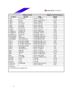 Preview for 33 page of Biostar I865G-M7 Engineering Validation Test Report