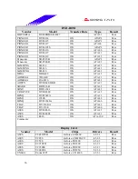 Preview for 36 page of Biostar I865G-M7 Engineering Validation Test Report