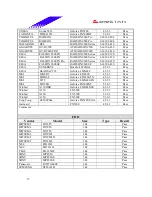 Preview for 37 page of Biostar I865G-M7 Engineering Validation Test Report