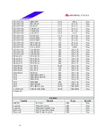 Preview for 39 page of Biostar I865G-M7 Engineering Validation Test Report