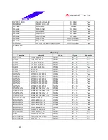 Preview for 41 page of Biostar I865G-M7 Engineering Validation Test Report