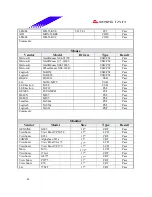 Preview for 43 page of Biostar I865G-M7 Engineering Validation Test Report