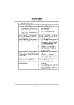 Preview for 19 page of Biostar I915P-A7 User Manual