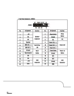 Preview for 22 page of Biostar IDEQ 200V User Manual