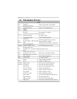 Preview for 4 page of Biostar K8M800 MICRO AM2 User Manual