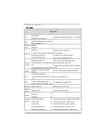 Preview for 40 page of Biostar K8M800 MICRO AM2 User Manual