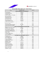 Предварительный просмотр 9 страницы Biostar M6TSM Datasheet