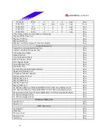 Предварительный просмотр 19 страницы Biostar M6TSM Datasheet