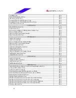 Предварительный просмотр 24 страницы Biostar M6TSM Datasheet