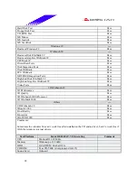 Предварительный просмотр 28 страницы Biostar M6TSM Datasheet