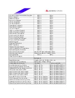 Предварительный просмотр 5 страницы Biostar M7 SUA Engineering Validation Test Report