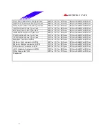 Предварительный просмотр 6 страницы Biostar M7 SUA Engineering Validation Test Report