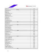 Предварительный просмотр 12 страницы Biostar M7 SUA Engineering Validation Test Report