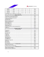 Предварительный просмотр 15 страницы Biostar M7 SUA Engineering Validation Test Report