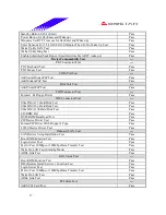 Предварительный просмотр 17 страницы Biostar M7 SUA Engineering Validation Test Report