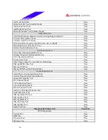 Предварительный просмотр 18 страницы Biostar M7 SUA Engineering Validation Test Report